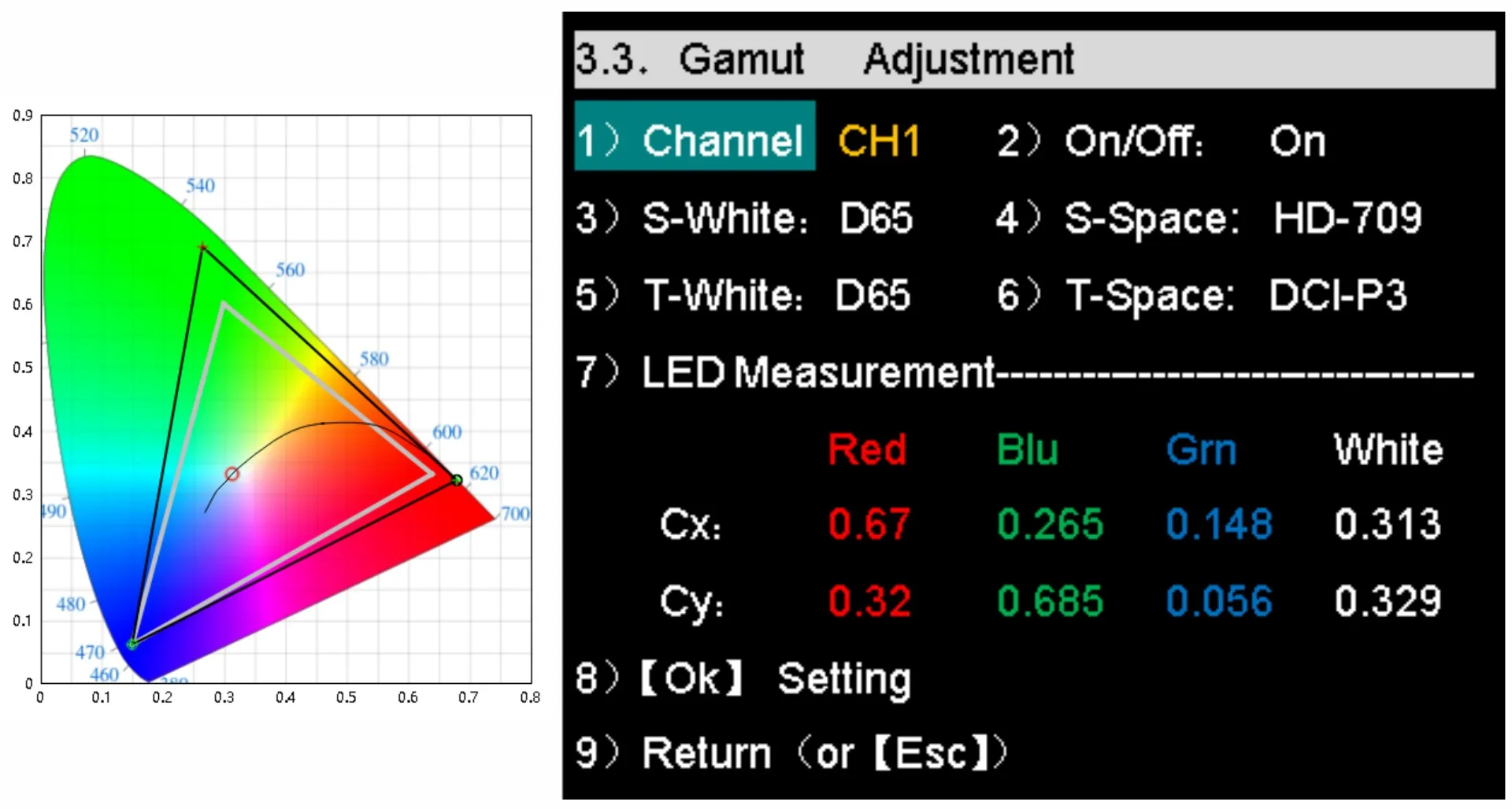 VDWALL LVP919 LED 증폭기 스플라이서 프로세서