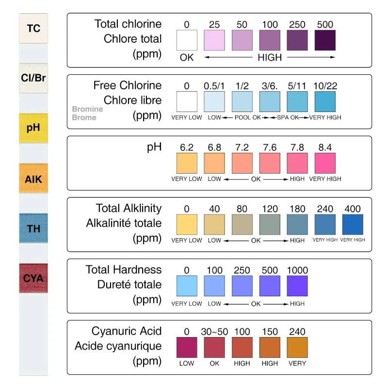 6 In 1 Chlorine PH Test Strips - 50 Strips Multipurpose Water Tester for SPA Swimming Pool Hardness PH Value Detection Tool view 5