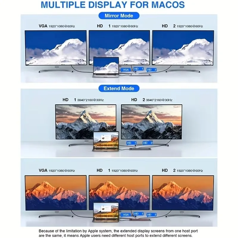 12-in-1 Type C Dock USB C Hub 3.0 Splitter Multiport Adapter 4K RJ45 SD/TF VGA HDMI-compatible Laptop MacBook iPad - view 4