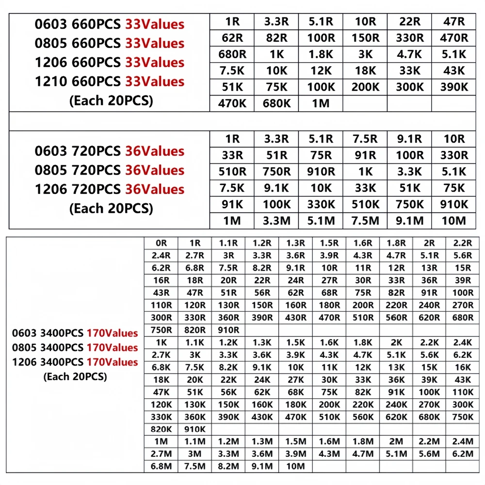 660/720/4300 шт./комплект 0603 0805 1206 1210 SMD комплект резисторов в ассортименте 10K 1,1 1,2 K 0R 1R 4,7 5,1 22 7,5 300R 100 910R 1M 220 1%