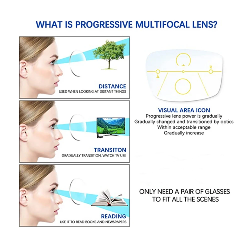 SHINU Progressive Multifokalbrille aus Titan mit Nah- und Fernsicht-Abstandsbrille, übergroßes Brillengestell in großen Größen – Detail 1