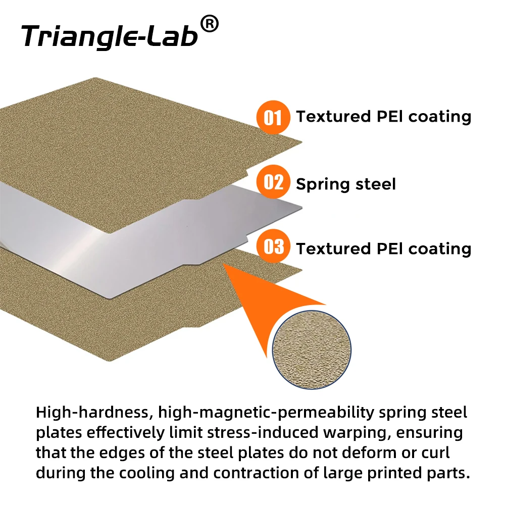 Trianglelab Artillery Sidewinder X1 Glass Hot Bed Repair And Upgrade Plan 310X310 Double Sided Textured PEI Spring Steel Sheet 4