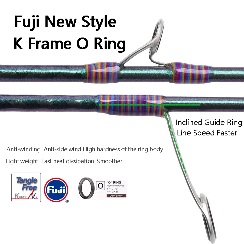 Mavllos Rancy FUJI Fishing Rod 3