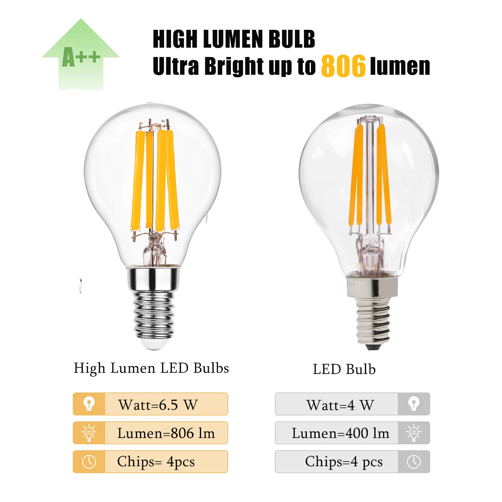 Bombilla de filamento LED para decoración del hogar, luz colgante Retro de alto Lumen, regulable, G45, 6,5 W, E14, 220V, 2700K, ahorro de energía