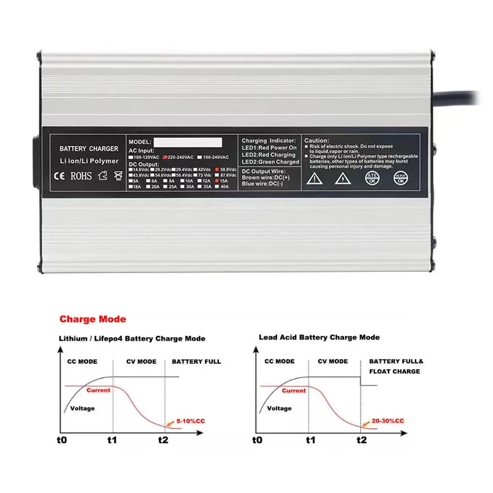 900W 48V 15A Szybka ładowarka kwasowo-ołowiowa do wózków golfowych 58.8V 10A 15A TXT Crowfoot 3-okrągła wtyczka 48 Volt Club Car Ładowarka EZGO