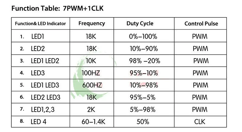 DC 12V-24V BLDC NMB  Minebea Nidec buit-in-Driver Electric Brushless Motor Fan PWM/CLK Speed Controller Reversible Brake Module