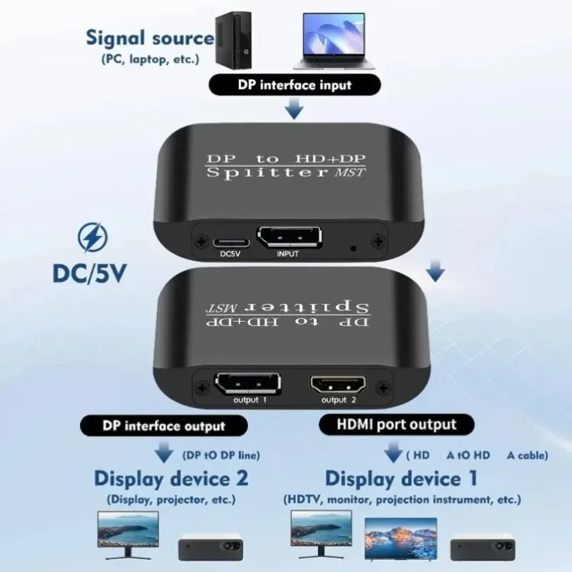 1 In 2 Out DisplayPort Splitter Support 4K60Hz HDR DP To DP HDMI-Compatible Extender Adapter For PC Laptop Monitor TV Projector