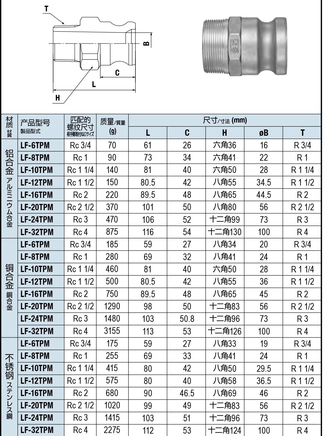 Nitto Gongqi Lever Lock Quick Connector LF-12TPM LA-12TPF Metal Resin Large Diameter