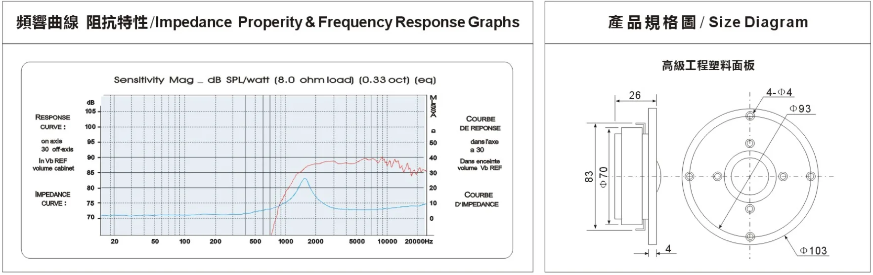 GHXAMP 4 Inch 103mm Hifi Silk Cloth Dome Tweeters 25Core 60W Single Magnetic Type Super High Pitch 1600HZ 2PCS