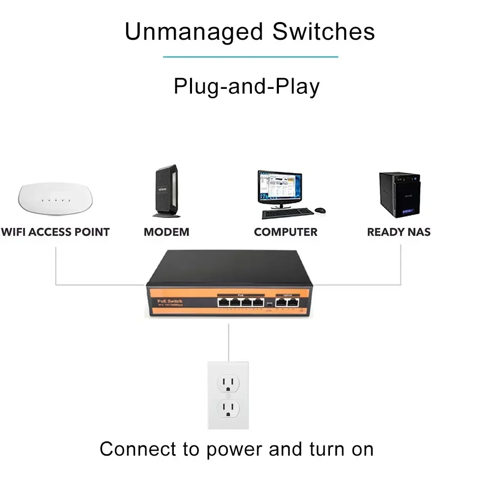 PEGATAH POE Switch 4/8 Port, Active POE for IP Cameras/CCTV Security, Wireless AP Switch, Gigabit IEEE 802.3 AF/AT