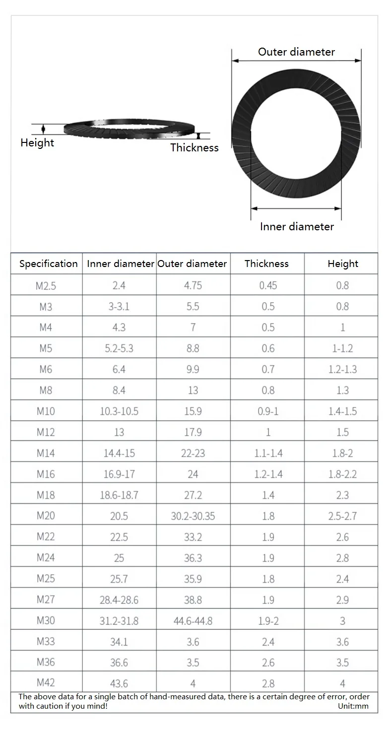M2.5 - M36 304 Stainless Steel / Black Carbon Steel DIN9250 Disc Spring Serrated Lock Washer Knurled Elastic Gasket