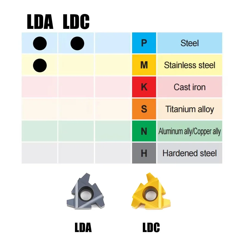 Picture 3: DESKAR 16ER 16IR 22IR 22ER 10ACME 8ACME 6ACME 5ACME 4ACME LDA CNC Tools American trapezoidal ACME Carbide Thread Turning Inserts