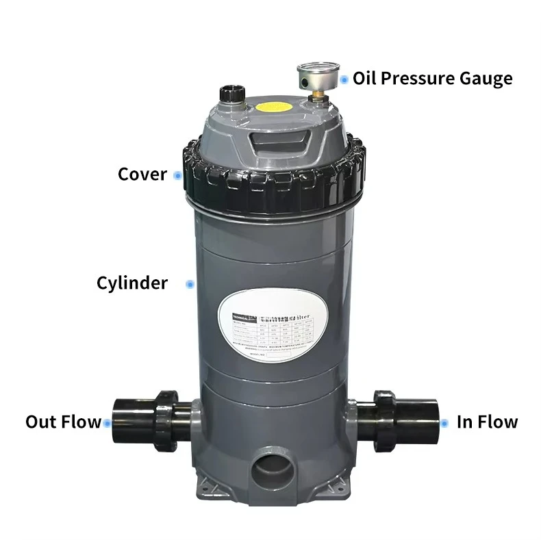 Pikes New 5 Micron ABS Material High Quality Cartridge Filter for Bathtub and Swimming Pool