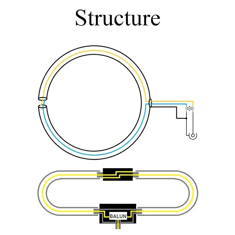 Портативная магнитная антенна 250 МВт, пассивная петлевая антенна SMA, широкополосная связь с низкими потерями для ВЧ и ВВЧ