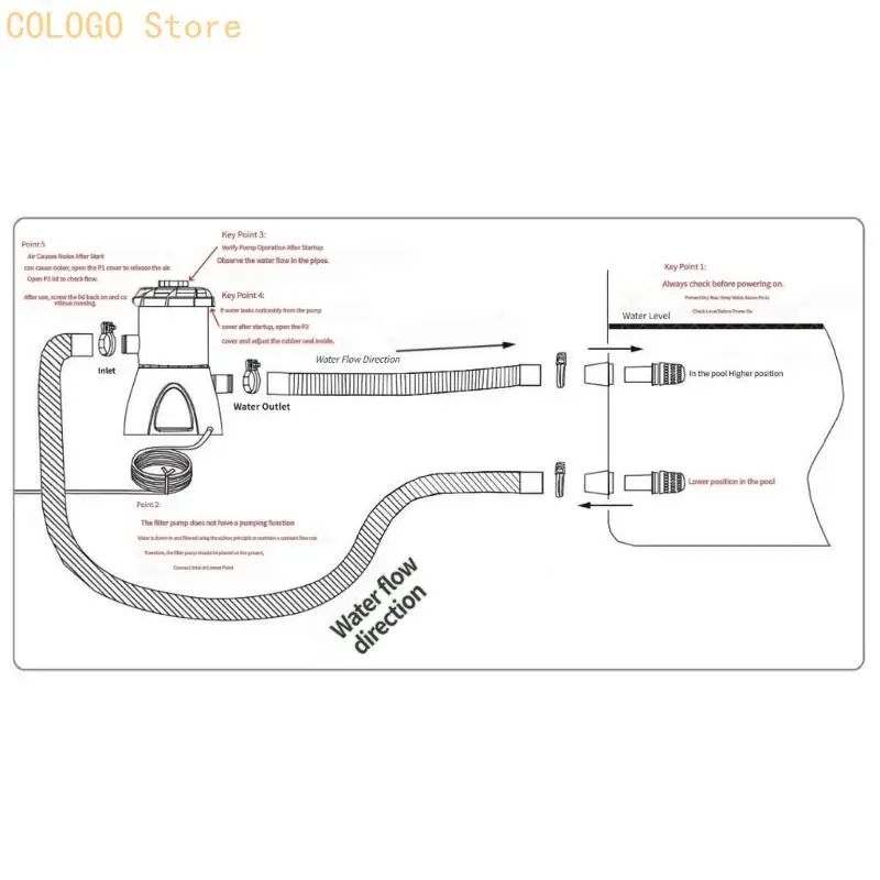 Above Ground Pool Filter Unit with Power Cord, ABS Housing for Routine Water Circulation, Daily Household Pool Filtration Use