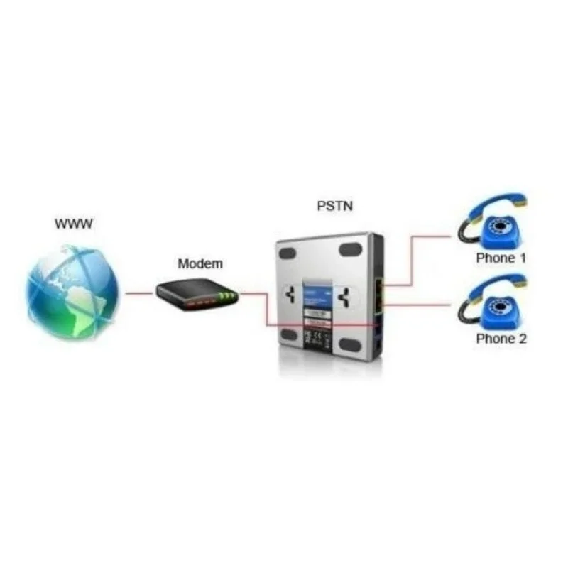 Unlocked Linksys PAP2T VoIP Phone Voice Adapter SIP VoIP Internet Phone Adapter 2 FXS Ports