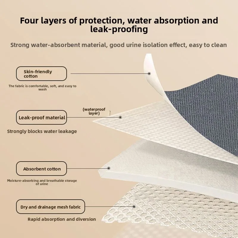 Heavy Absorbency Washable Incontinence Underwear Women Nighttime Full Coverage Cotton Mid Waist Leakproof Period Pantie Reusable - view 3