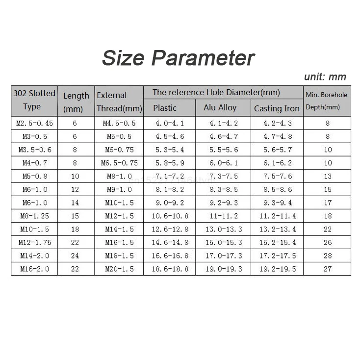M2 M2.5 M3 M4 M5 M6 M8 M10 M12 M14 M16 Stainless/ Carbon Steel Metal Thread Repair Insert Self Tapping Slotted Threaded Nut
