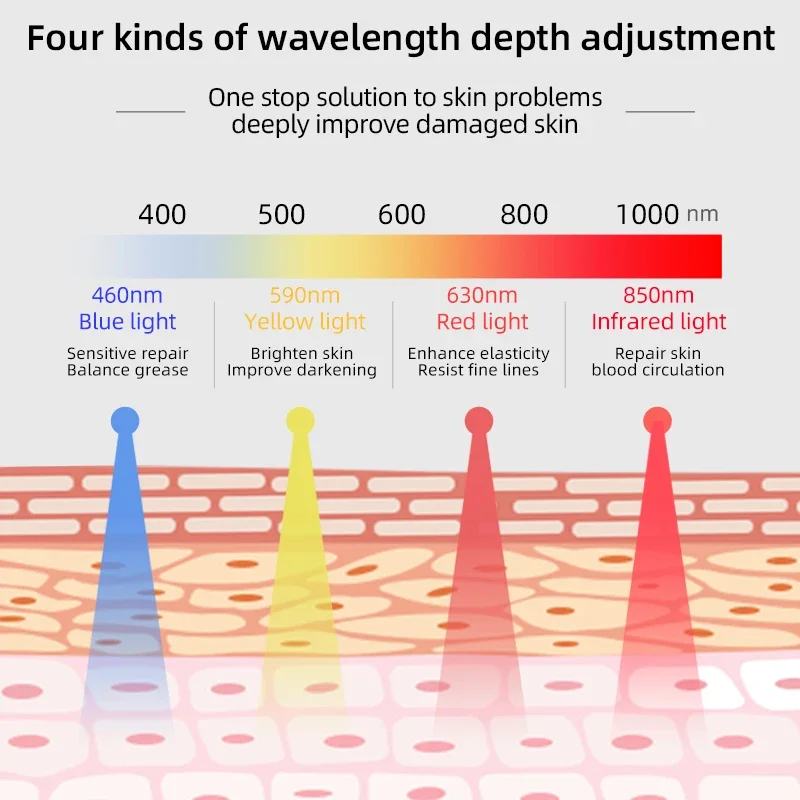 อุปกรณ์บําบัดด้วยแสงแบบกําหนดเองการดูแลใบหน้าและคอ Led แบบโค้งงอได้นุ่ม