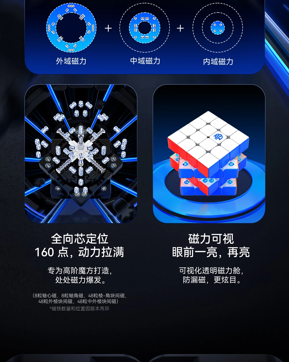 Nuovo GAN 460M V2 UV 4x4 Cubo Magnetico GAN 4x4 M V1 Cubo di Velocità Magica Senza Adesivo Professionale Agitarsi Giocattoli Cubo Magico Puzzle