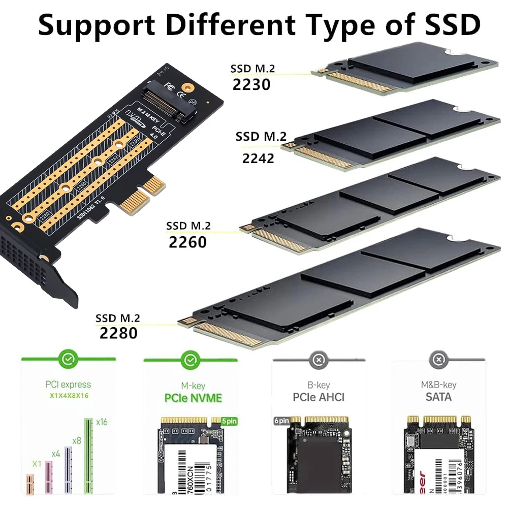 M.2 NVME to PCIE 4.0 X1 Adapter, Interface Converter for 2230/2242/2260/2280 SSD, High-Speed Transfer Expansion Card for Desktop
