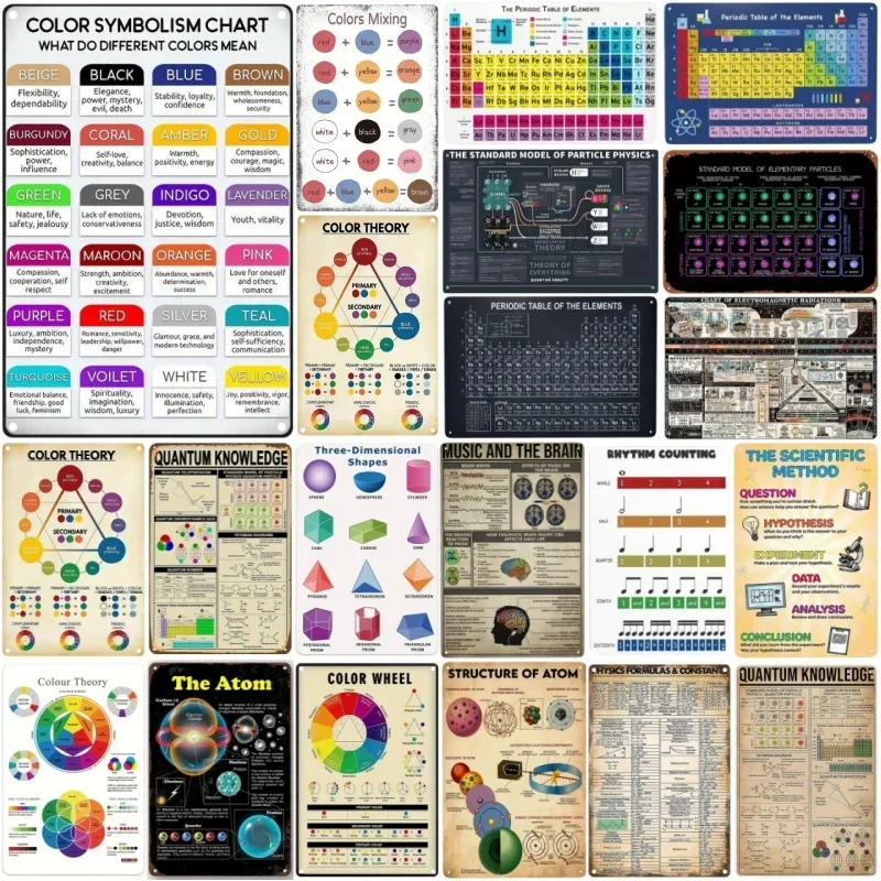 

Vintage Metal Tin Poster Theory Popular Science Metal Tin Signs Posters Plate for Bars Restaurant Cafe Club Retro Posters Plaque