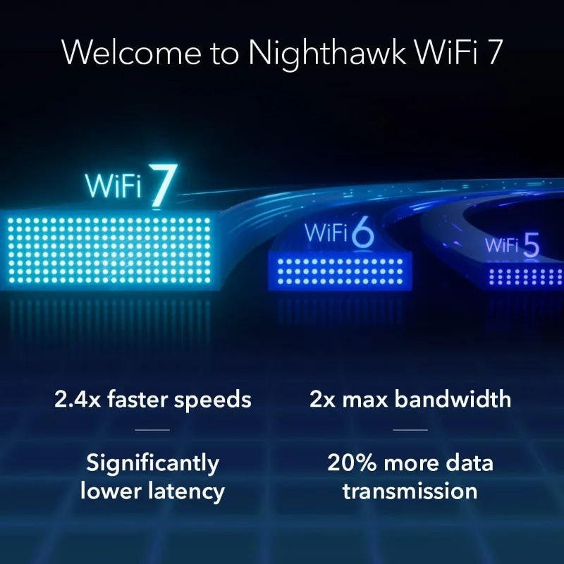 Nighthawk WiFi 7 Router (RS300) BE9300 سرعة لاسلكية 9.3 جيجابت في الثانية - منفذ إنترنت 2.5 جيجا بايت - راوتر ألعاب جيجابت ثلاثي الموجات