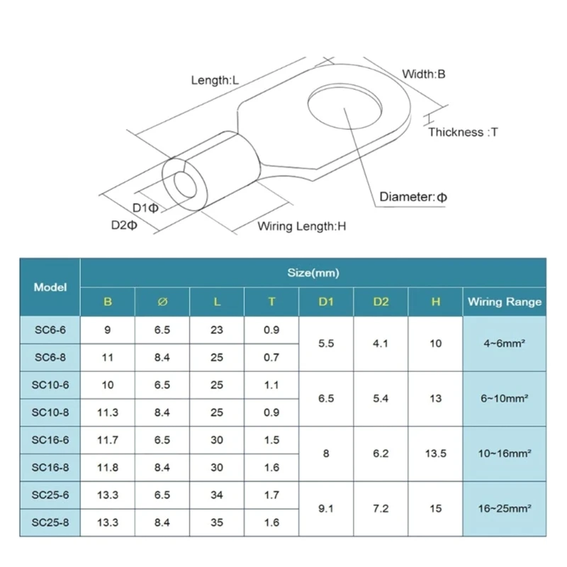 LXAF Efficient Tube Cable Lugs set Tube Wire Connectors Set for Quick Wire Crimpings