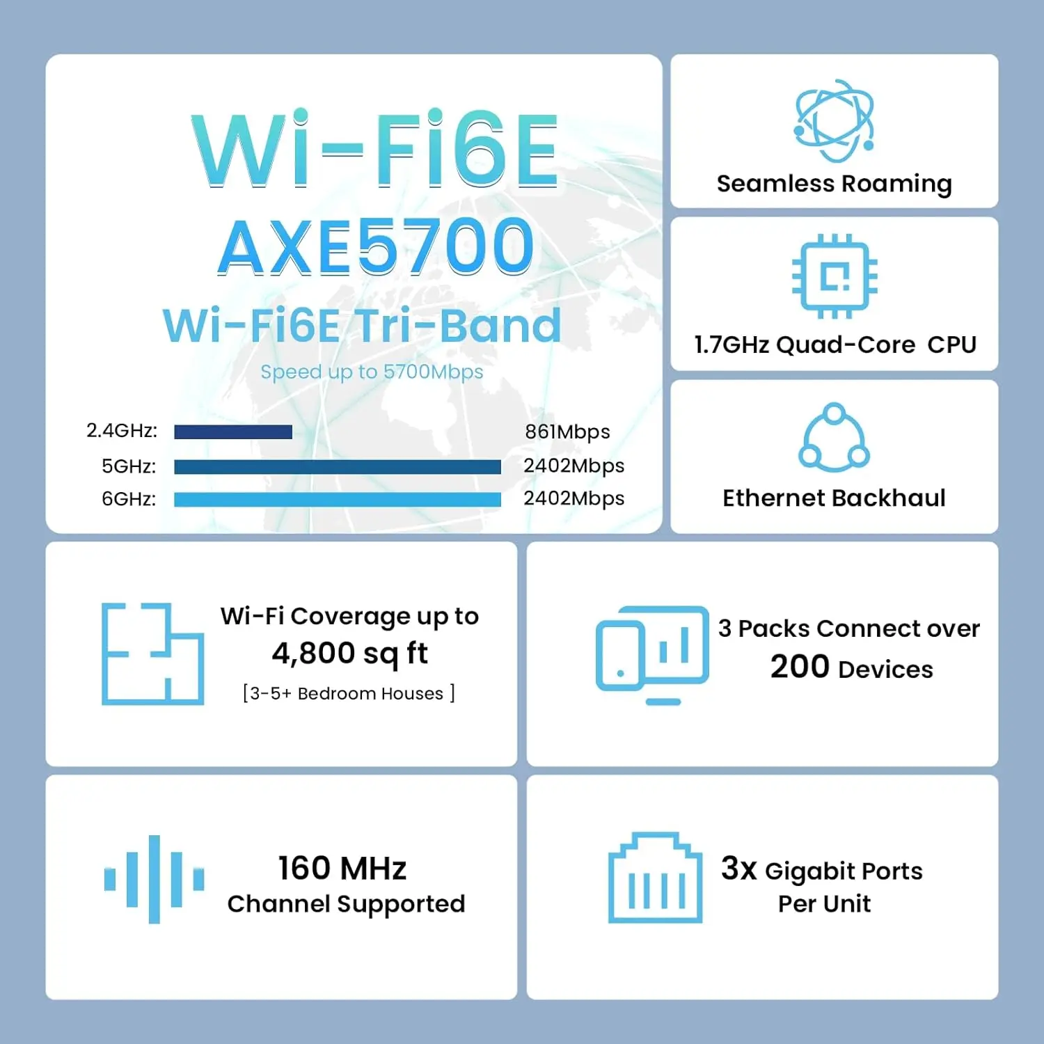 Imagem -02 - Tenda-roteador Nova Mx21 Pro Wi-fi 6e Axe5700 6ghz 6ghz 160mhz Repetidor para Casa