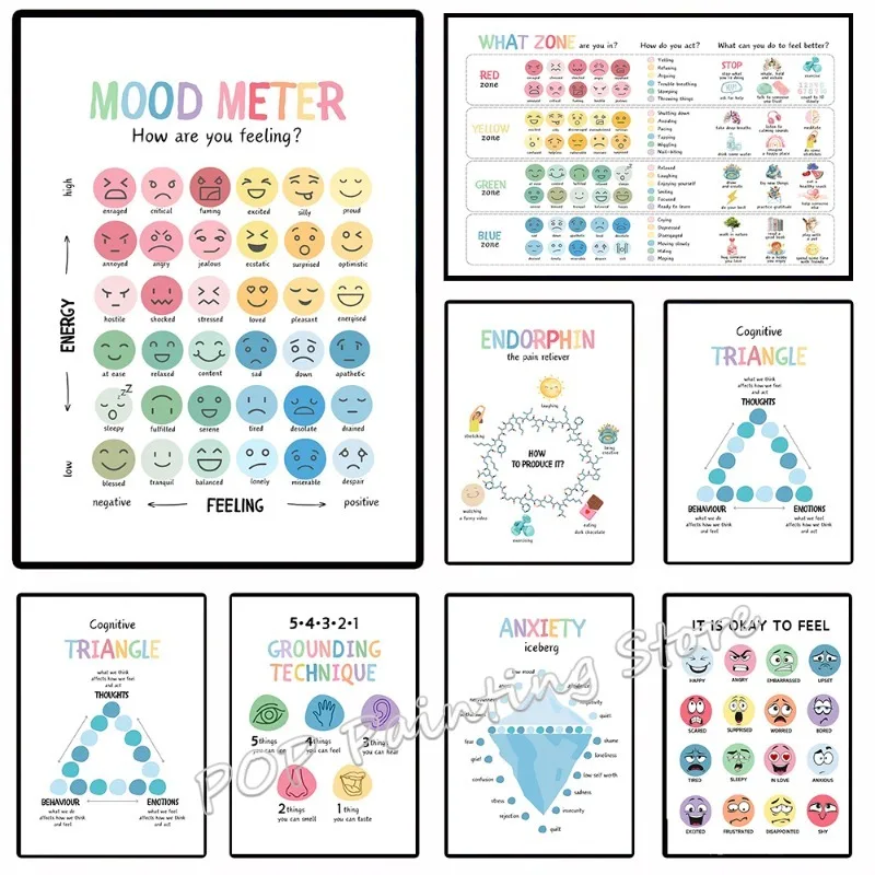 Mental Health Awareness Canvas Print Playful Emotion Chart & Mood Meter Poster Social Emotional Learning Decor for Kids Bedroom