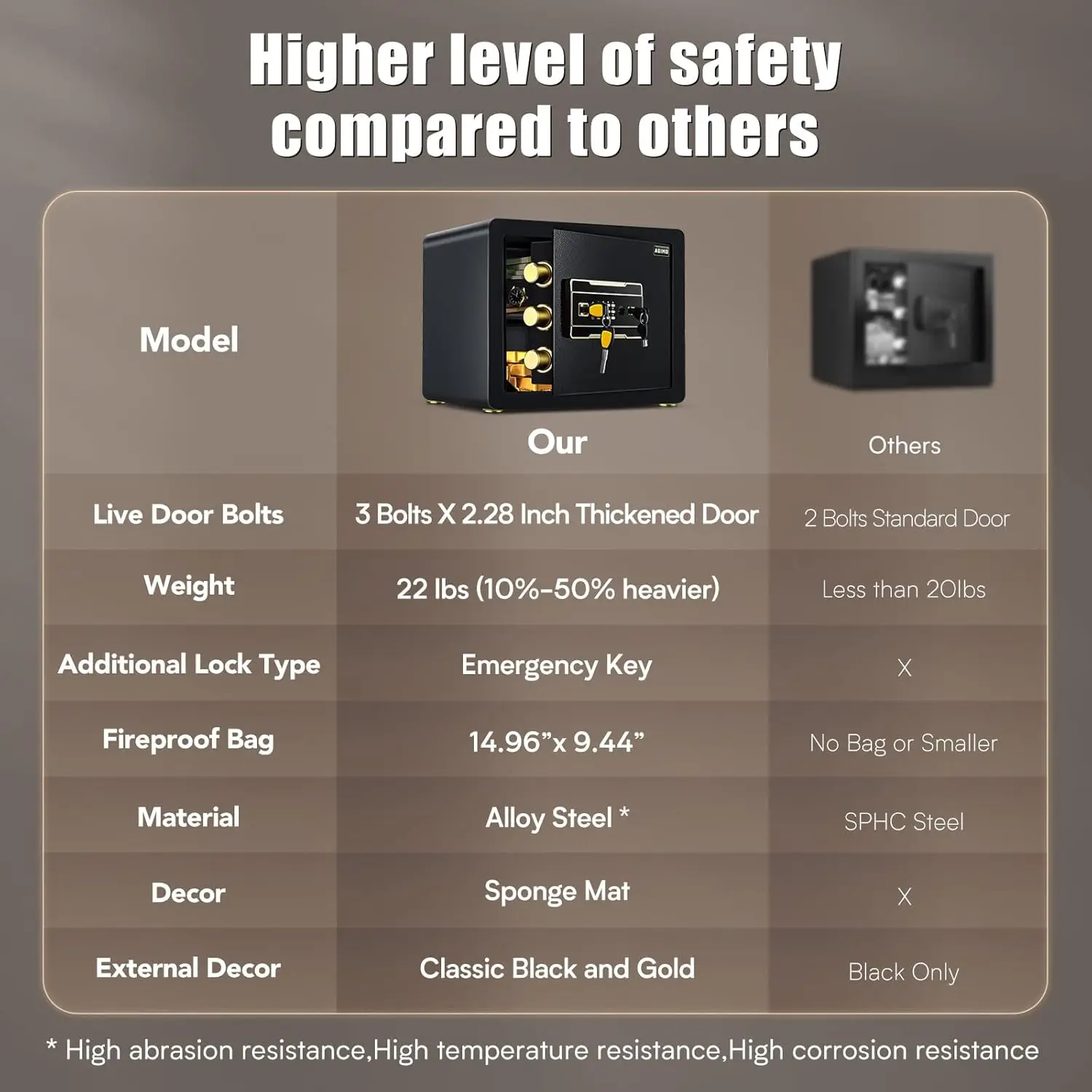 1.2 Cubic Feet Fireproof Waterproof Safe with Digital Keypad, Dual Keys for Home Office Security