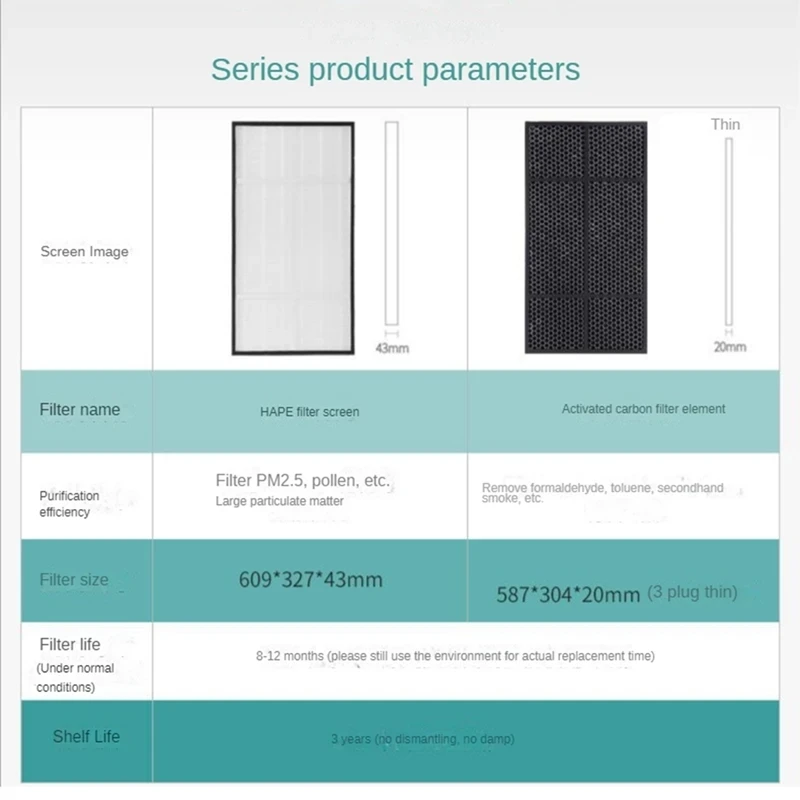 Центральный фильтр Hepa с активированным углем для очистки воздуха, подходящий для Amway 101076 Замена очистителя воздуха CH
