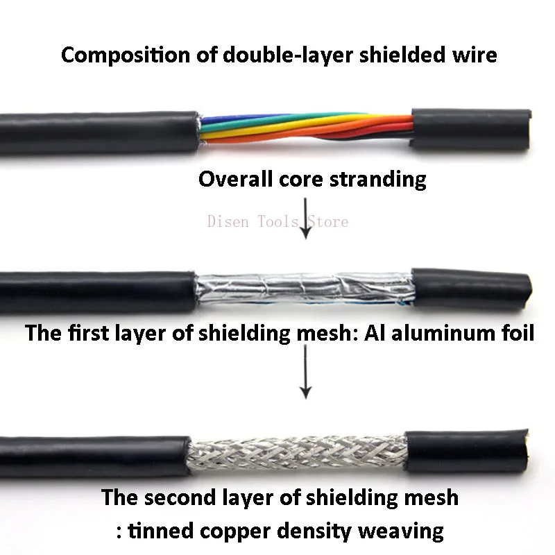 UL2464 PVC سلك محمي 2-25 النوى الألومنيوم احباط مضفر طبقة مزدوجة سلك محمي النحاس إشارة كابل التحكم 28 ~ 18AWG