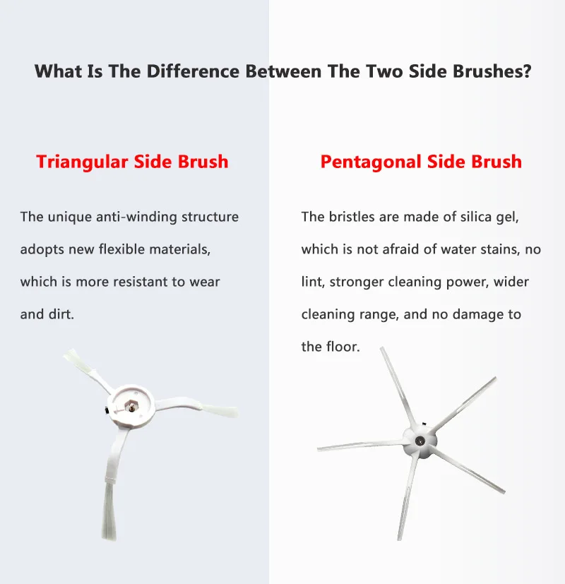 ل Roborock S4 S5 S5 MAX S6 MaxV S6 Pure E4 E5 قطع الغيار فرشاة جانبية رئيسية فلتر HEPA ملحقات المكنسة الكهربائية