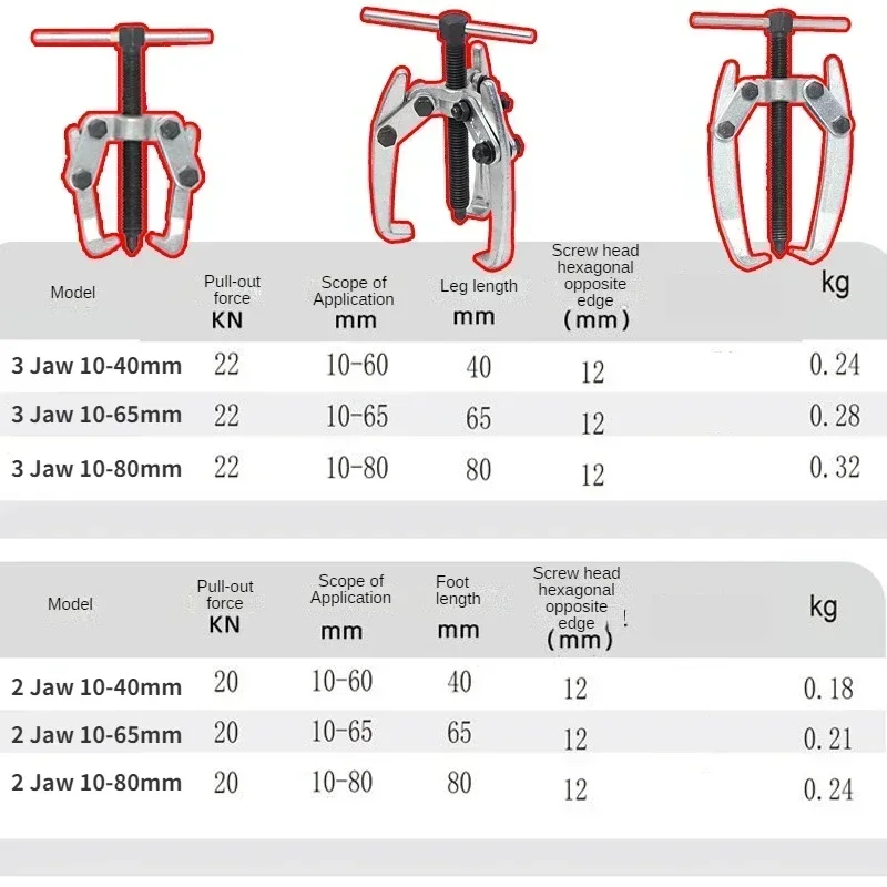 2 Jaw/3 Jaw Automotive Gear Pullerr Bearing Wiper Chain Removal Tool Steering Wheel Extractor 10-80mm Auto Repair Mechanic Tools