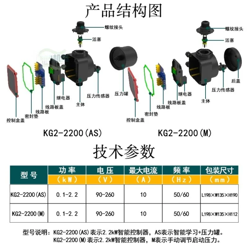 0.1-2.2kW Automatic Deep Well Submersible Pump Controller Adaptive ModelGoods in stock
