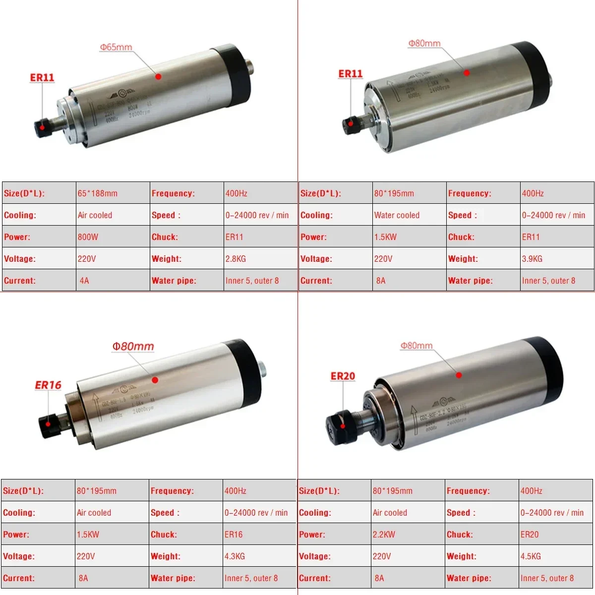 CNC Air Cooled 800W 1500W 2200W Spindle Motor Kit 2.2KW 1.5KW Frequency Converter Inverter 220V VFD ER11 ER16 ER20 Collet Chuck