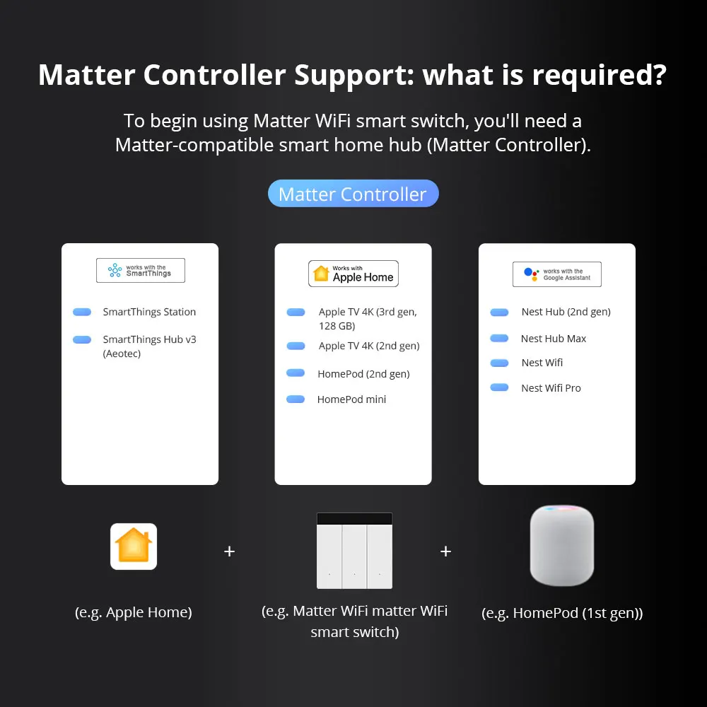 Zemismart Matter Over WiFi Nome fai da te Interruttore Pulsante con supporto schermo di visualizzazione Homekit Controllo Google Home Smartthings