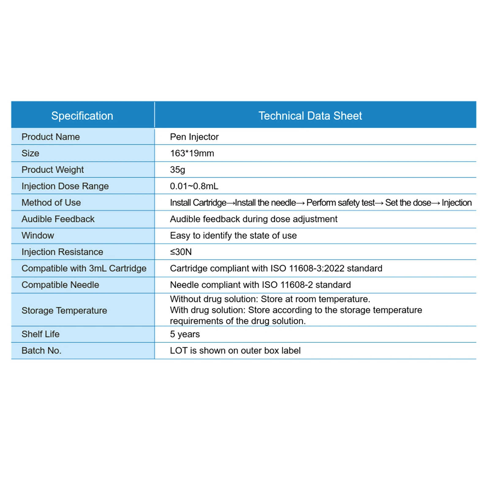Personal Reusable Pen Injector, Portable 80 Units Insulin Pen/Pen Accessories