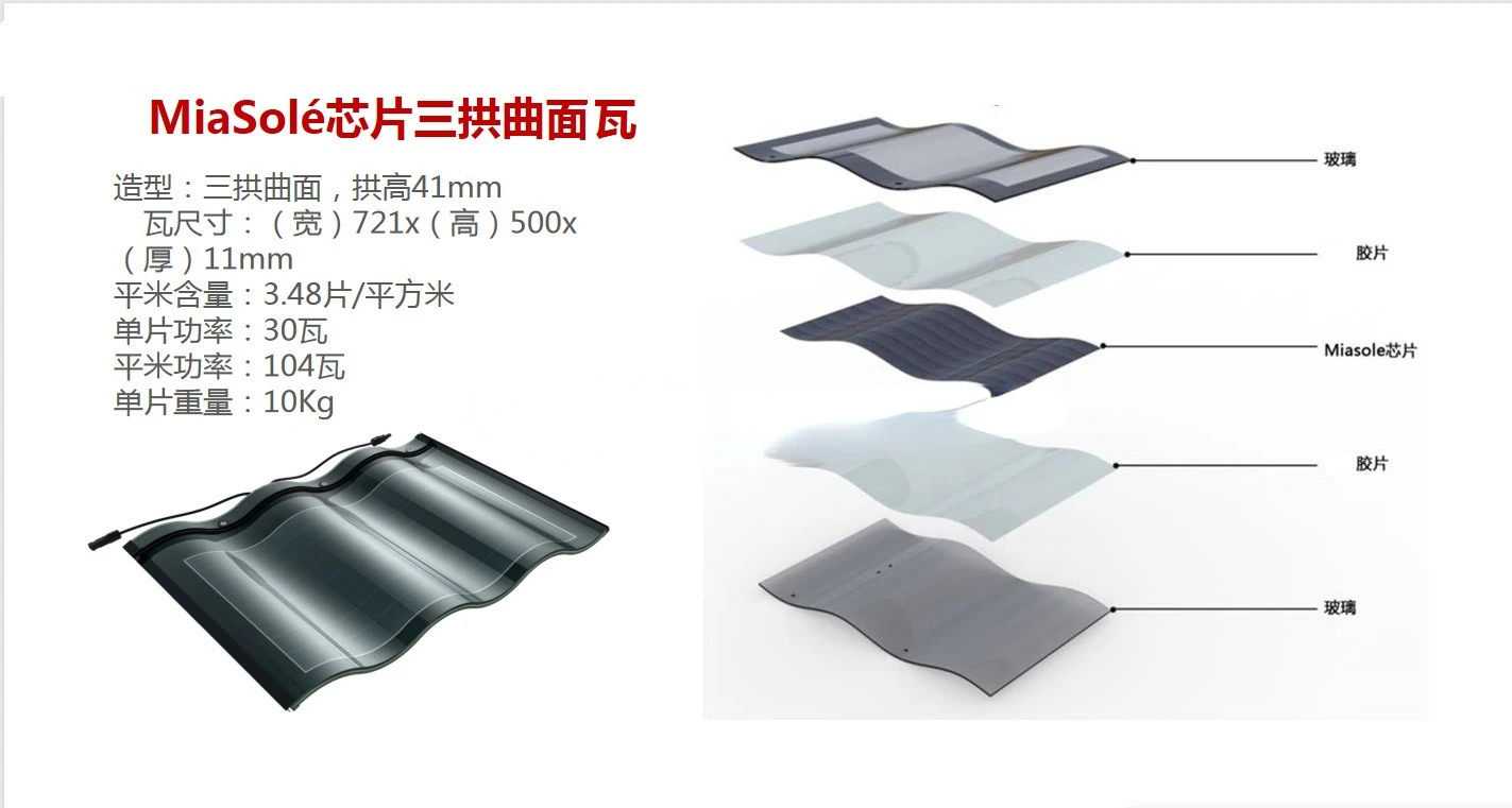 Thin Film Solar Photovoltaic Power Generation Integrated Triple Waterproof Tile Replaces Traditional Glazed Tile