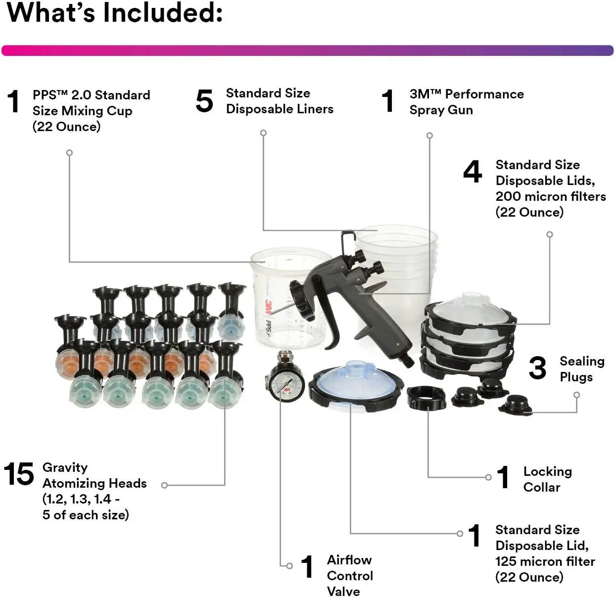 Performance Spray Gun Starter Kit Includes Paint Spray Cup System 15 Replaceable Gravity HVLP Atomizing Heads Air Control Valve