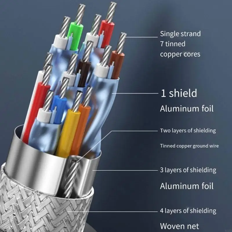 

2.1 Версия 8K 60 Гц видео шнур с 90 -градусным локоть. Необязательно для проектора, экрана, телевизионной алюминиевой оболочки
