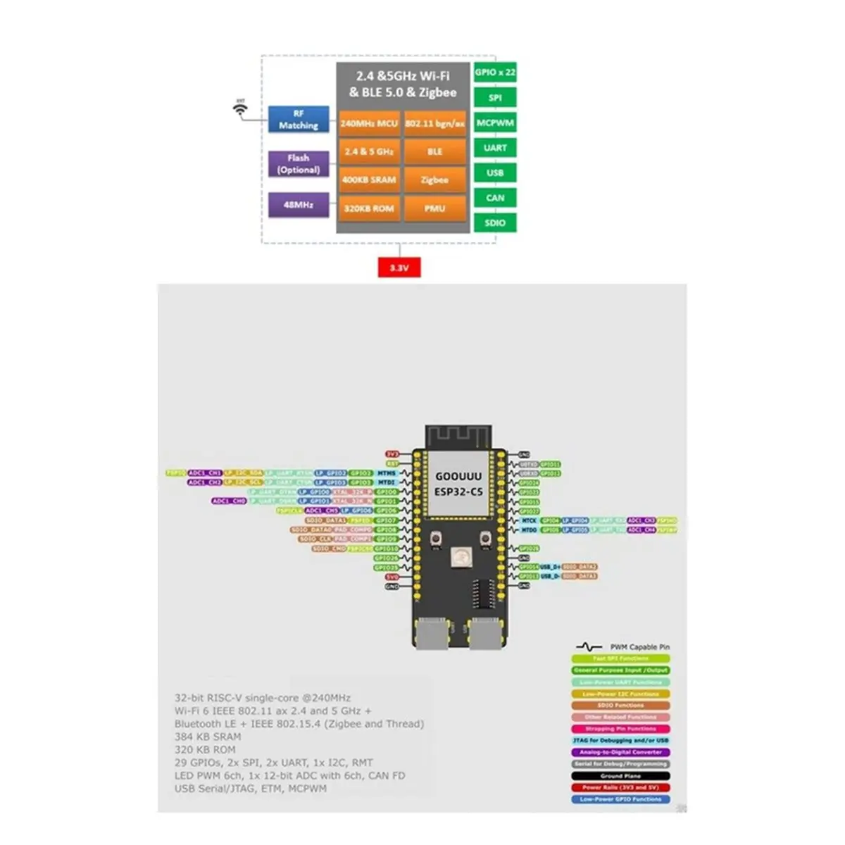 2Pcs -C5 Development Board Supports 2.4G and 5GHz Dual-Frequency WiFi 6 Bluetooth ESP32C5 Core Board