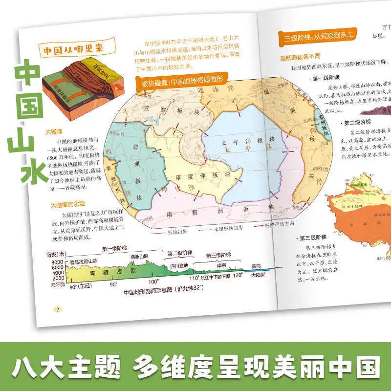 Nossas séries chinesas ilustradas, culinária paisagística, projetos de roupas culturais, construção moderna de tecnologia antiga