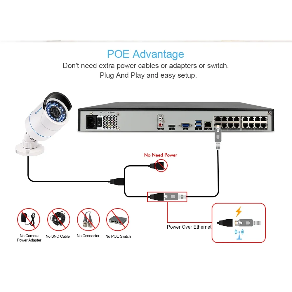 เครื่องบันทึกวิดีโอเครือข่าย 4K 16CH POE NVR HD H.265 ระบบกล้องวงจรปิด 48V กล้องรักษาความปลอดภัย NVR