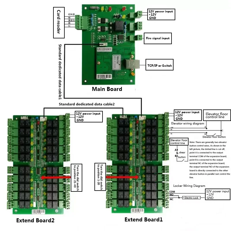 良質 20-40 階 TCP/IP 無料 SDK ソフトウェアエレベーターアクセス制御エレベーターカードリーダーエレベータードア制御ボード