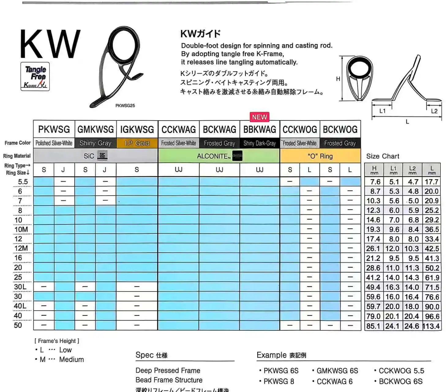 Original Fuji Guide Set KW6-12 A Ring Edelstahlrahmen für Spinn- und Wurfangelruten-Bauer Sportzubehör – Detail 10