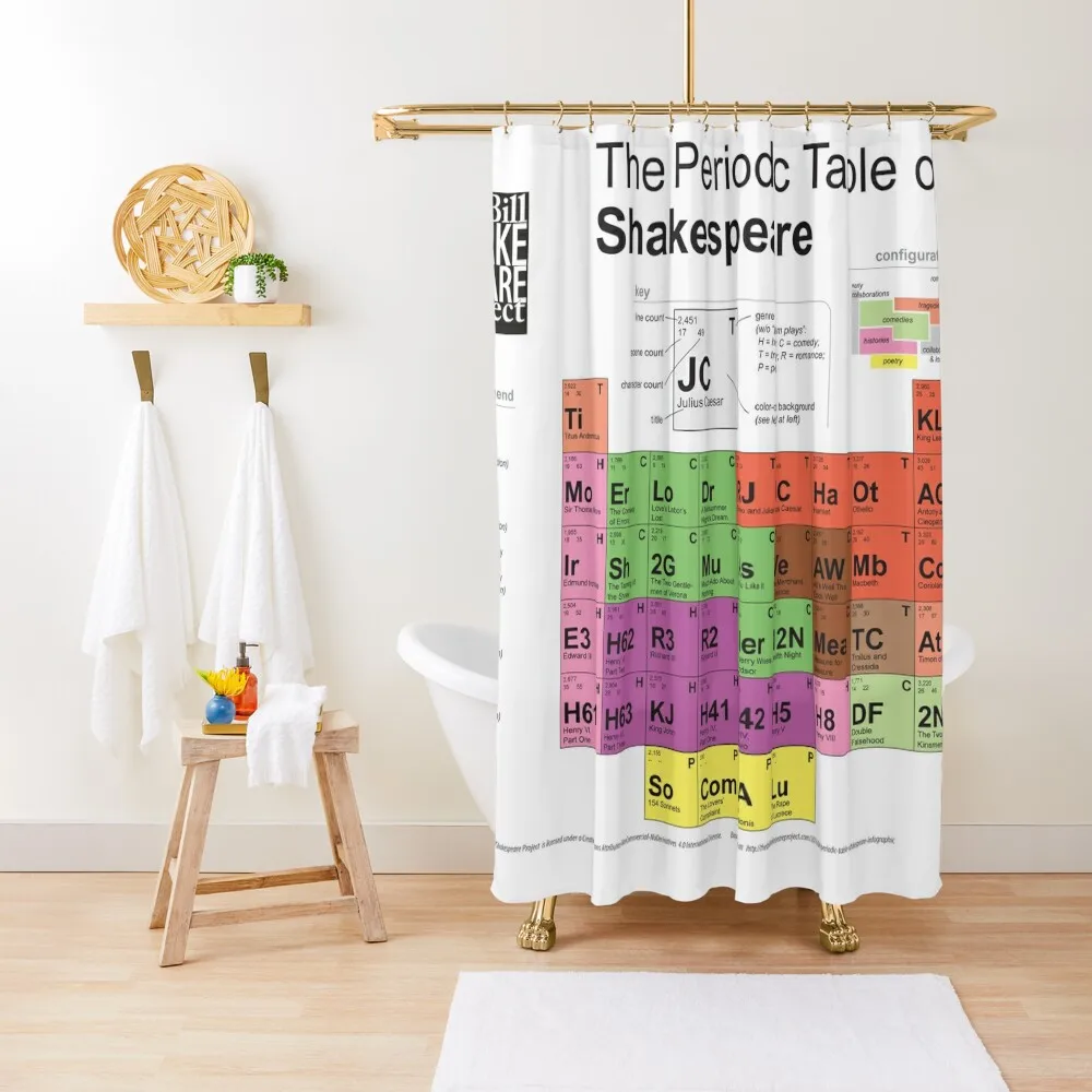 

Periodic Table of Shakespeare [old version] Shower Curtain For Bathrooms Modern Accessory Bathrooms Window Curtain