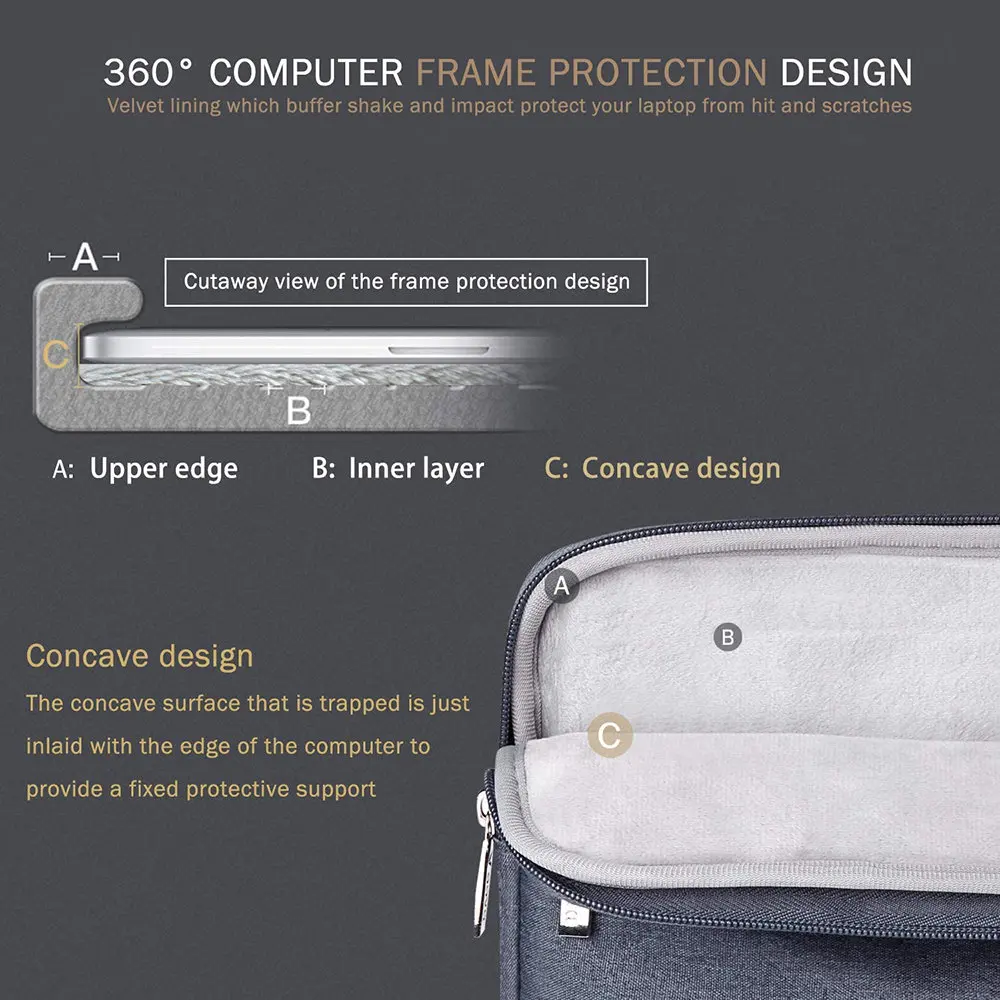 Custodia Impermeabile Per Laptop 13-16 Pollici – Borsa Universale Per MacBook, Dell, HP