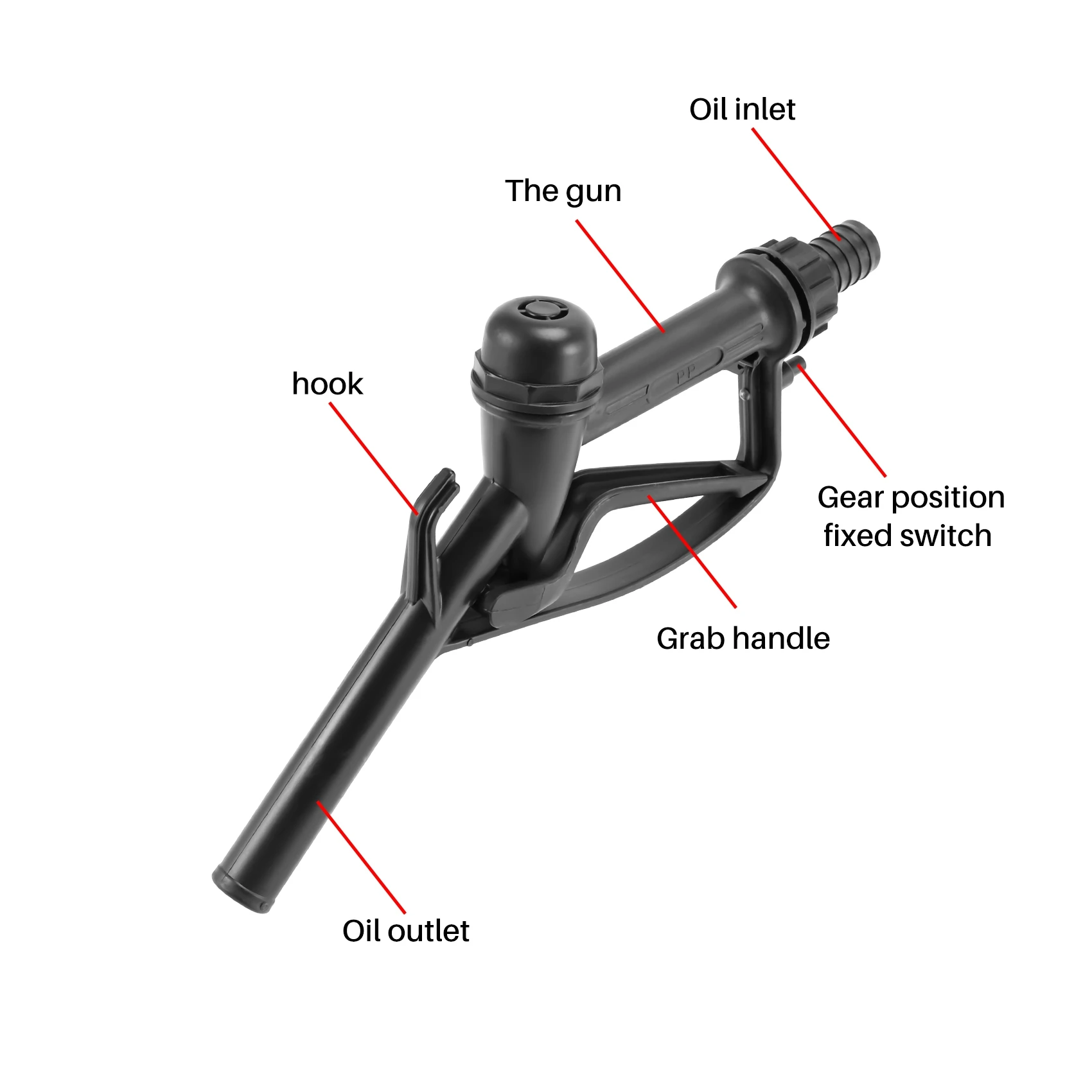 

New Lightweight Full Plastic Manual Refueling Tool Simple Gasoline Refueling Nozzle Self-Flowing Refueling Nozzle 1 Inch-T48C